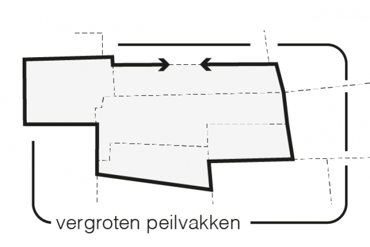 Maatregel 4 Vergroten peilvakken